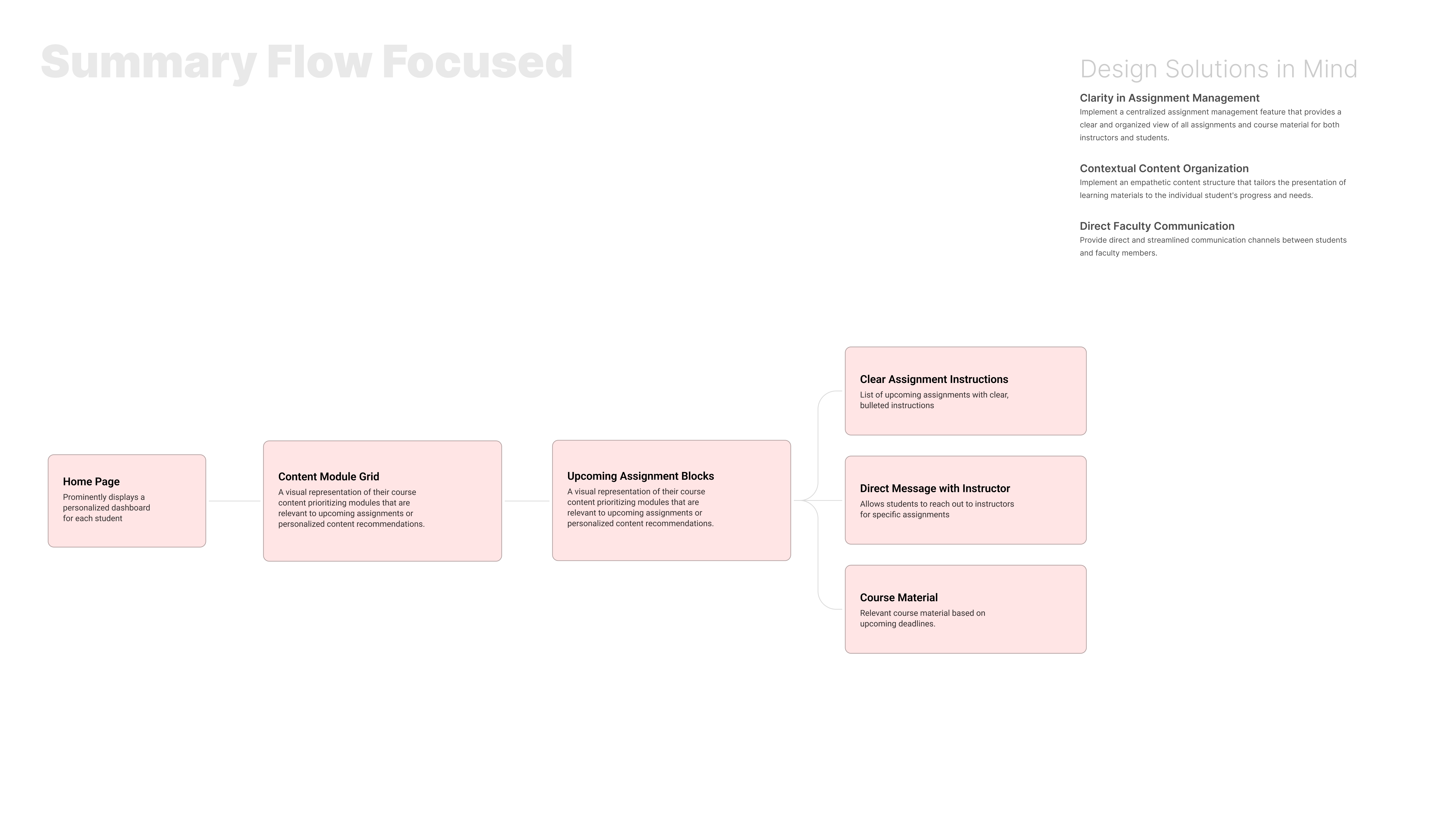 User-Flow-Condensed